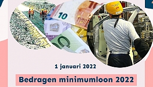 Minimumloon per 1 januari 2022