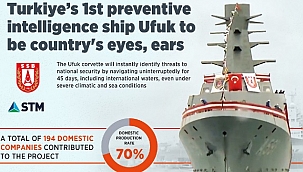 Eerste Turkse inlichtingen schip gedoopt