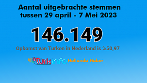 Verkiezingen Turkije, Opkomst van Turken in Nederland is %50,97