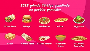 Yemeksepeti heeft de meest bestelde gerechten in Turkije bekend gemaakt