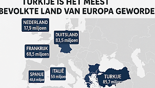 Turkije is het meest bevolkte land van Europa geworden