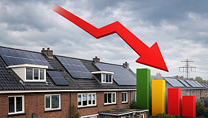 Steeds meer Nederlanders krijgen spijt van zonnepanelen