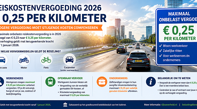 Reiskostenvergoeding stijgt naar € 0,25 per kilometer, maar niet iedereen krijgt meer