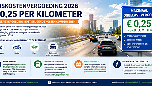 Reiskostenvergoeding stijgt naar € 0,25 per kilometer, maar niet iedereen krijgt meer